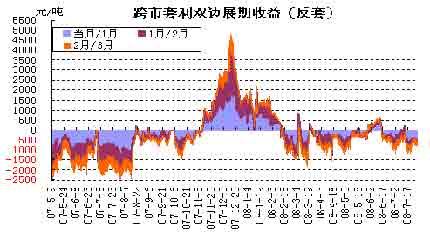 收入证明_五矿收入