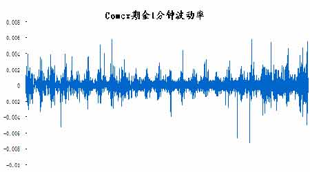 ���ڲ�����Ӵ�ƽ��������ѽ׶�