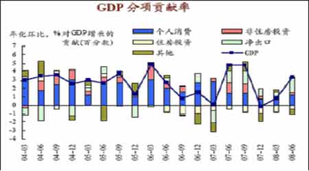 美国gdp暴跌对我们影响_美国gdp构成比例图(2)