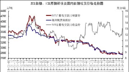 郑糖慢慢熊途 反弹沽空仍为主旋律_品种研究