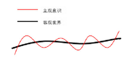 期货丛林生存之道(2)_品种研究