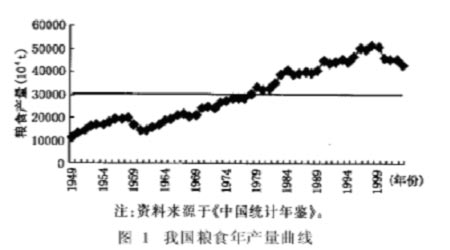 我国粮食年产量曲线走势图.(来源:中瑞金融)