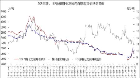 白糖:历史大底 有待夯实_品种研究