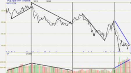 黄金期货投资计划书_品种研究