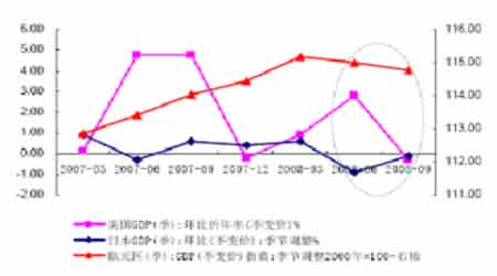 经济形势_...18年全球宏观经济形势分析展望(3)