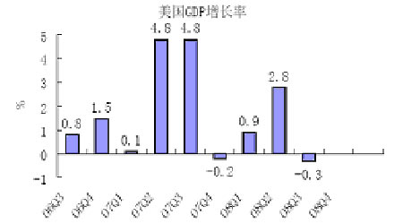 中国gdp增长率_中国黄金走势图_中国gdp增长走势图