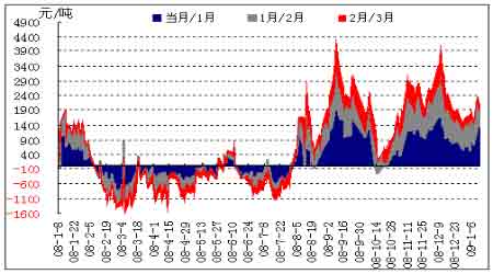 十佳期货公司_期货公司收入来源