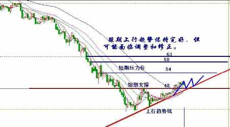 �մ�֧��֣��������ǿ(2)
