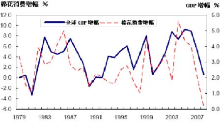 消费和gdp_取代中国制造 未来十年 中国消费 将达68万亿美元