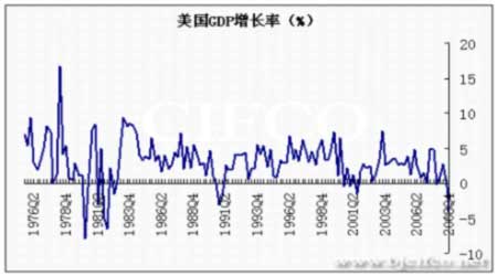 中国gdp增长率走势图_gdp增长率控制(2)