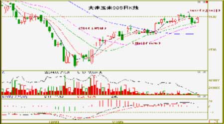 上弹的经济总量_世界经济总量图片(3)