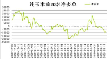 近期内外盘玉米走势分化的原因分析(2)_品种研