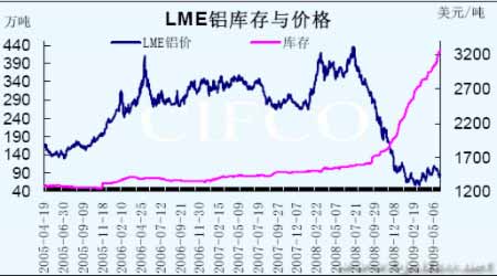 收入证明_走招待费收入的比例(2)