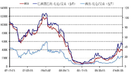 钢价于高位震荡盘整 后期面临回调风险_品种研