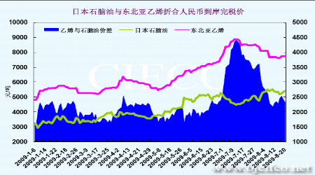 新加坡gdp多少钱_新加坡50硬币是多少钱(3)