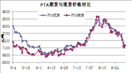 中国化纤经济信息网_...中信建投期货、中国化纤经济信息网)-PX有望止跌 PTA震荡加剧