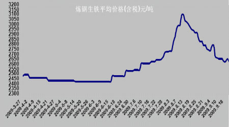 钢材期货价格走势 转自:www.rdgcw.com钢材价格走势图 - 检测仪器网,检测,检测仪器,检测设备,环境检测,甲醛检测,食品安全检测,铁矿石检测仪器,织物检测仪器,煤炭检测仪器,气体检测仪器,煤质检测仪器,水质检测仪器,rohs检测仪器,无损检测仪器,环境检测仪器,室内环境检测,智能检测仪,气体检测仪,甲醛检测仪器,测量检测,仪器仪表尽在检测仪器网 检测仪器网