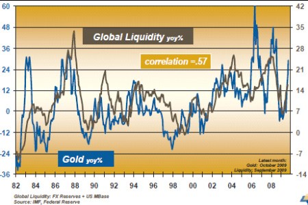 2010年黄金价格依然值得乐观看好易涨难跌(2