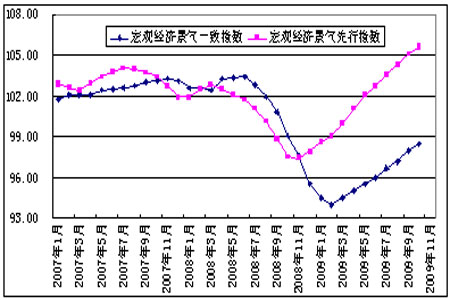 中国宏观经济走势_...6年1月国内外宏观经济走势预测分析