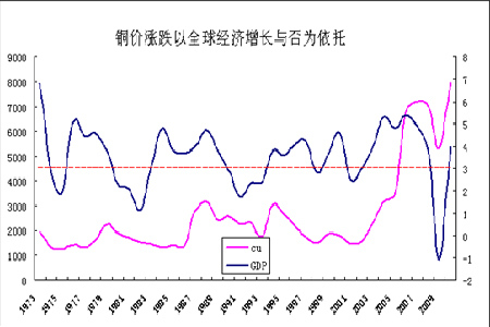 世界各国gdp排名_人均消费指数gdp(2)