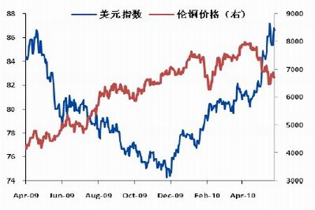 沪铜B浪反弹 谨防受压回落_品种研究