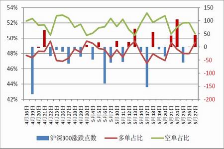 股指期货合约交易数据分析_品种研究