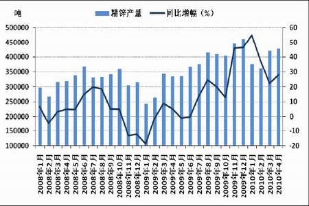 国内外利空因素压制 锌价中期弱势寻底为主(2