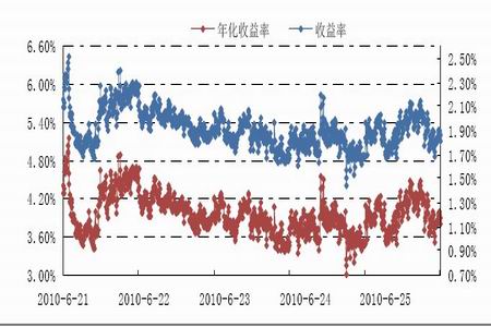 成本法转权益法_预计收入成本法