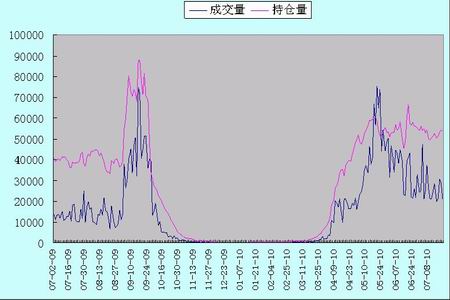 黄金正处消费淡季 后市将以震荡为主(2)_品种研