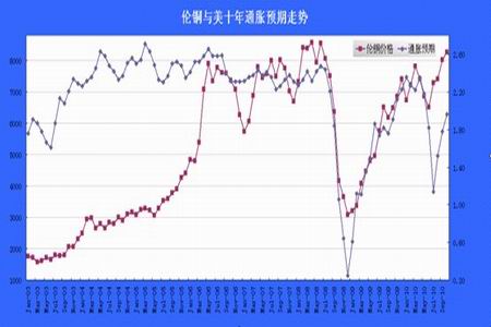 铜市暂难言顶 新高之后还有新高_品种研究