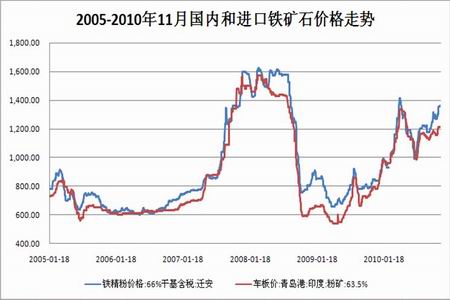 成本推升供需或现拐点 明年钢价再创新高(3)_品种研究_新浪财经_新浪网