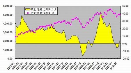 负重前行 钢材有望呈现先扬后抑格局(二); 中国钢铁走势图 中国钢铁图片