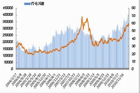 原油大幅上涨 支撑油脂市场