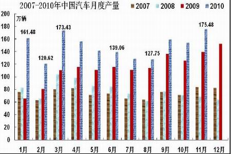 中国期货创新不断前进 上海铅期货即将诞生(3