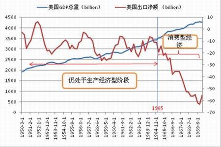 朝鲜gdp总量_美国gdp总量(3)