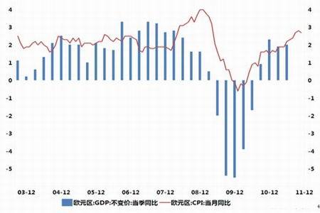 中国cpi十年走势图_gdp cpi指数(3)
