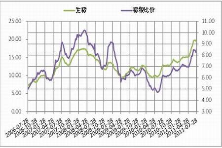 外围市场多空交织 连豆短期回调迹象