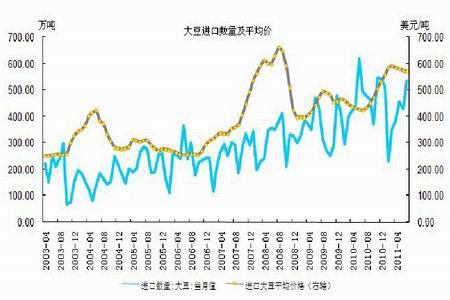 植物油消费旺季到来 菜油价格将继续看高_品种