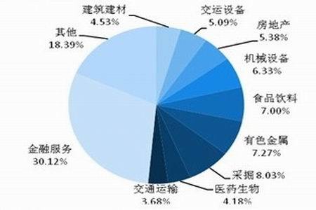 沪深300是什么_什么是沪深300指数_沪深300