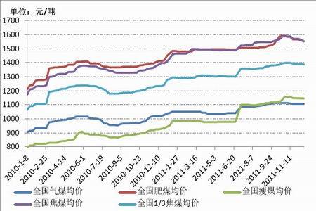 焦炭阶段行情相伴套利机会 小品种也有春天(3