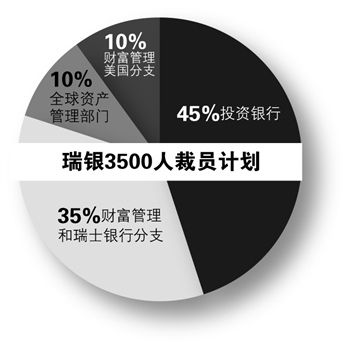 削减地球人口_地球简笔画(2)