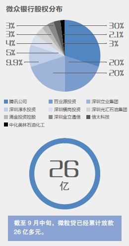 起底微粒贷_管理滚动新闻