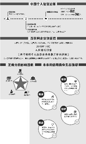 芝麻信用负责人详解芝麻分:征信用途不止贷款