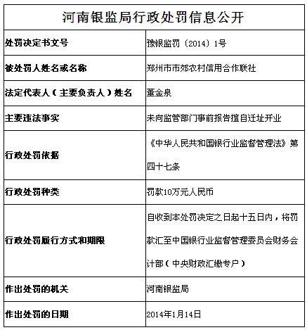 6家金融机构存在违法违规行为 中国银行被罚2