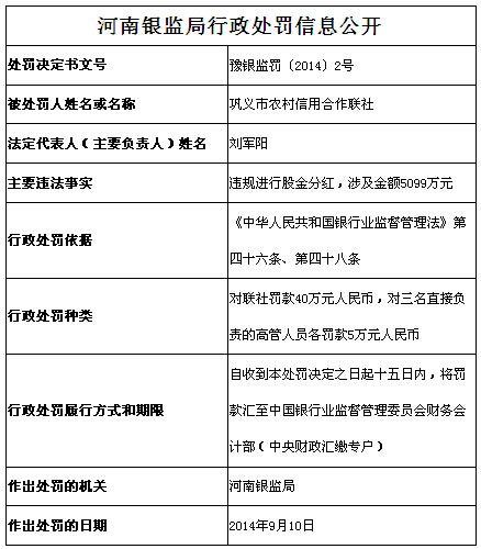 6家金融机构存在违法违规行为 中国银行被罚2