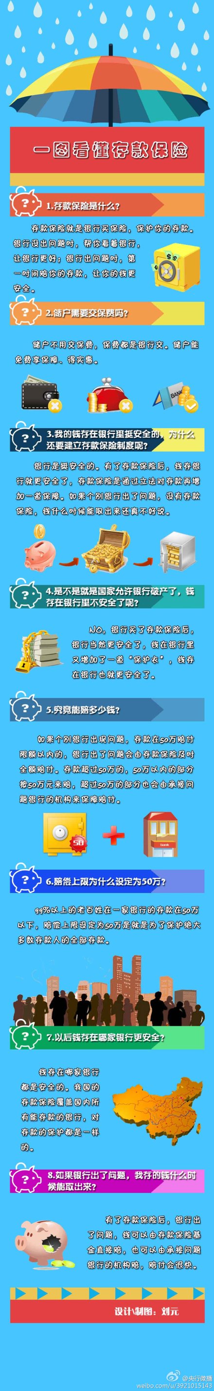 金融小贴士：一张图看懂存款保险制度