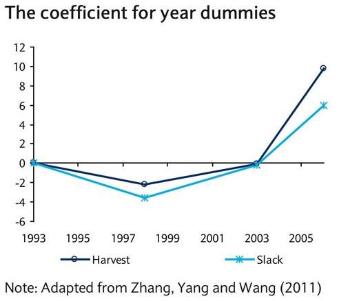 刘易斯拐点降临 四张图解释中国经济增速为何