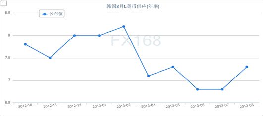 l月份gdp_国君宏观 最糟糕的时刻,已经过去