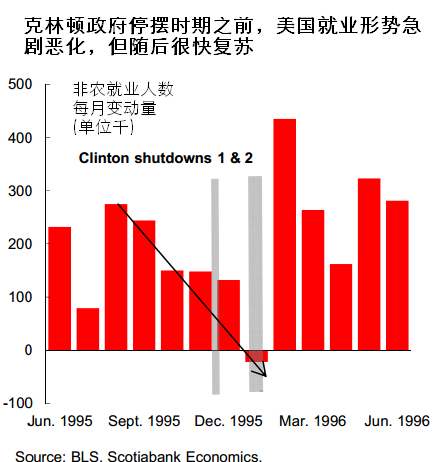 非农人口就业数据_中银固收 每周流动性观察 12月4日至12月10日(2)