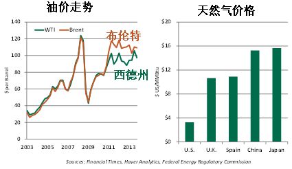 美国德州经济总量_美国德州地图全图(3)